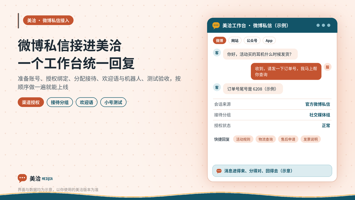 美洽接入微博私信统一到客服工作台的示意图