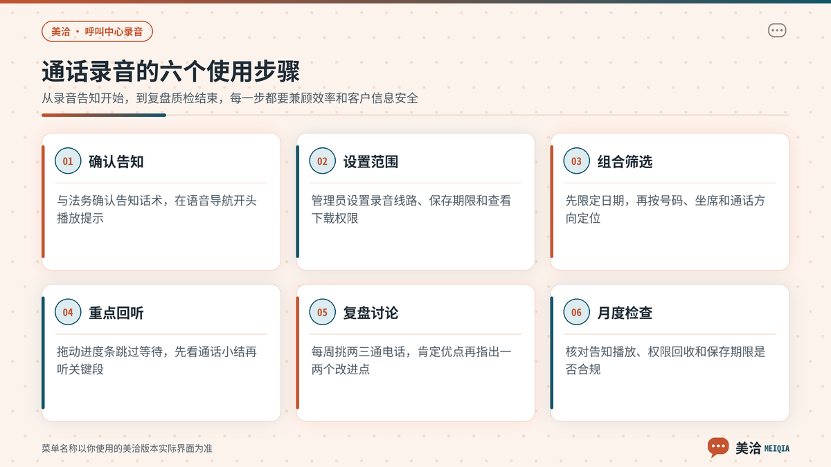 美洽呼叫中心通话录音从开启告知、查找定位、回听标记到复盘质检的操作步骤示意