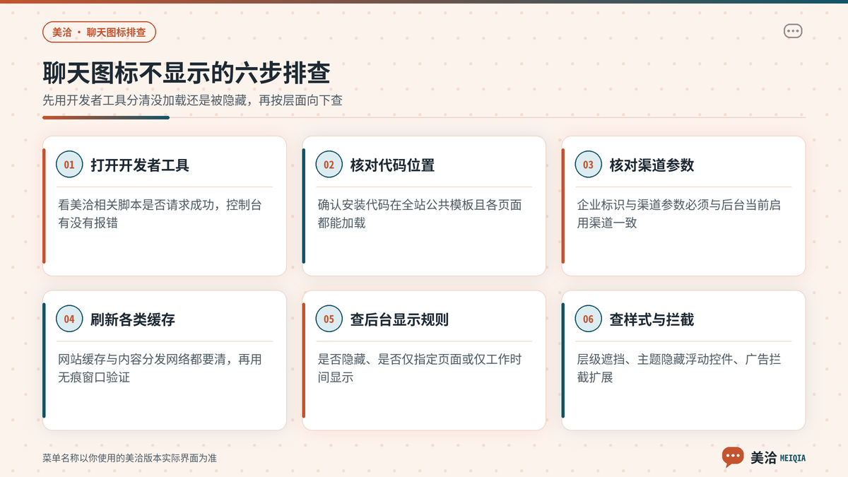 美洽聊天图标不显示时先查脚本加载再查隐藏与样式的排查步骤示意
