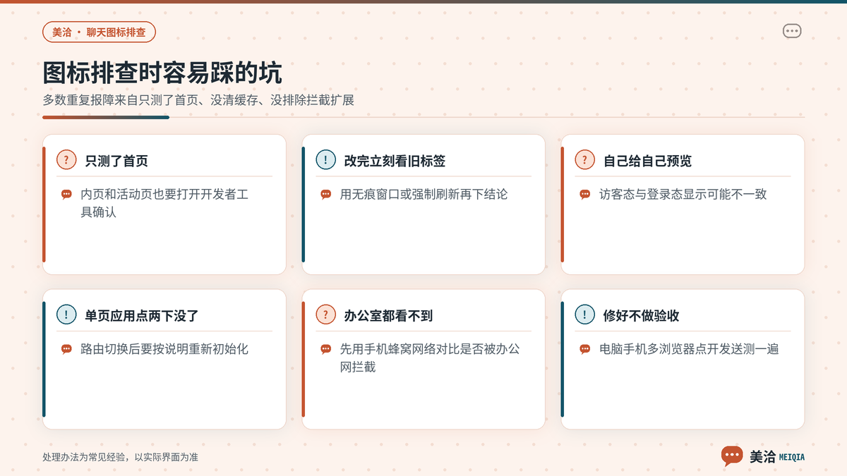 美洽聊天图标被样式遮挡或扩展拦截时的处理要点示意