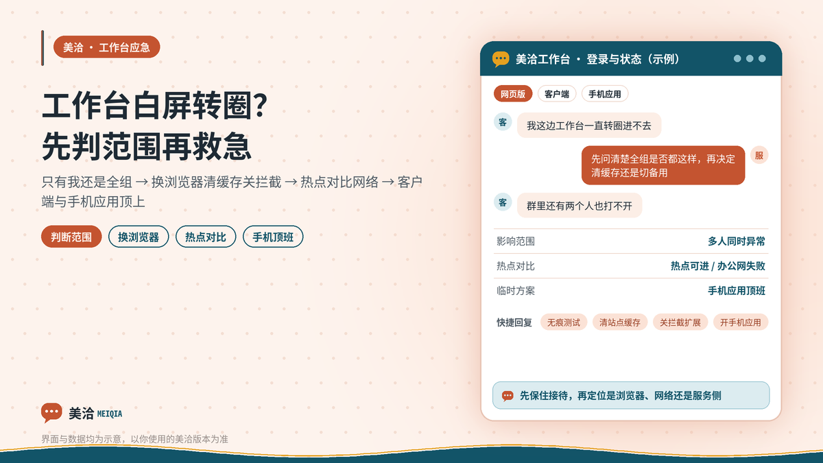 美洽客服工作台打不开时的应急排查示意图