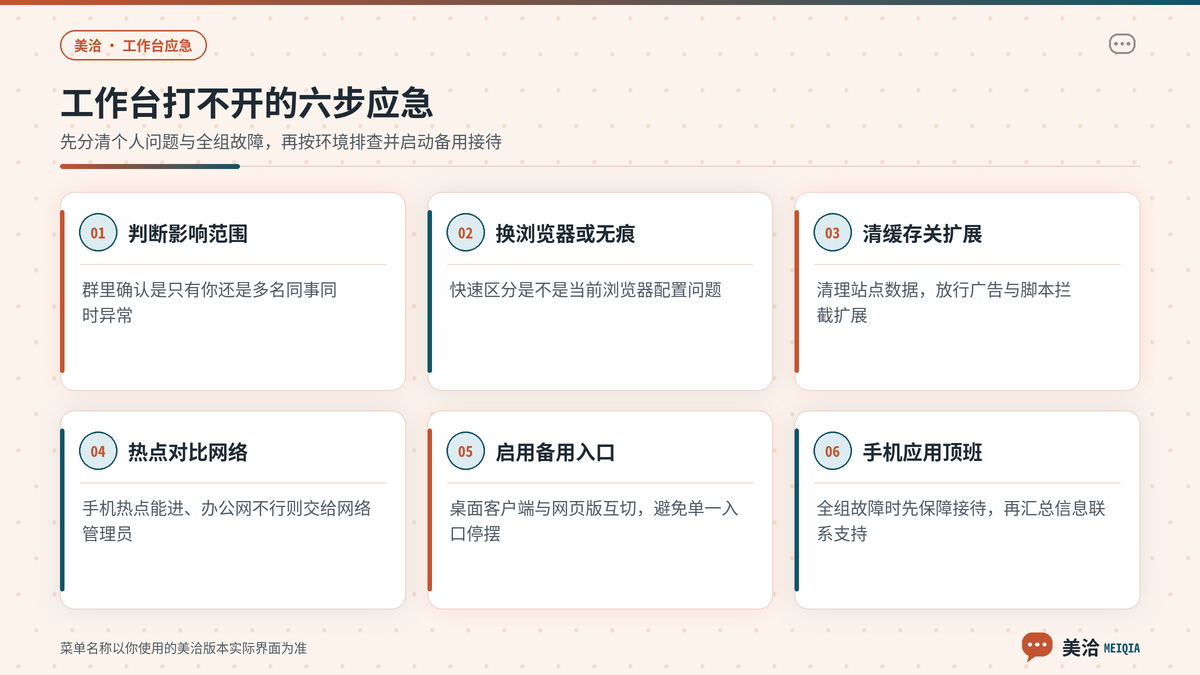 美洽工作台打不开时先判范围再排查浏览器与网络的步骤示意