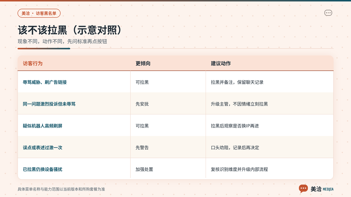 美洽黑名单适用情形与正常投诉的对照判断示意