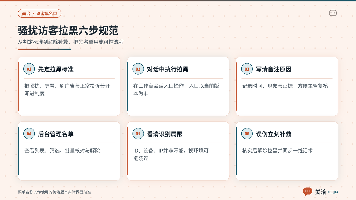 美洽拉黑骚扰访客从判定标准到备注与解除的步骤示意