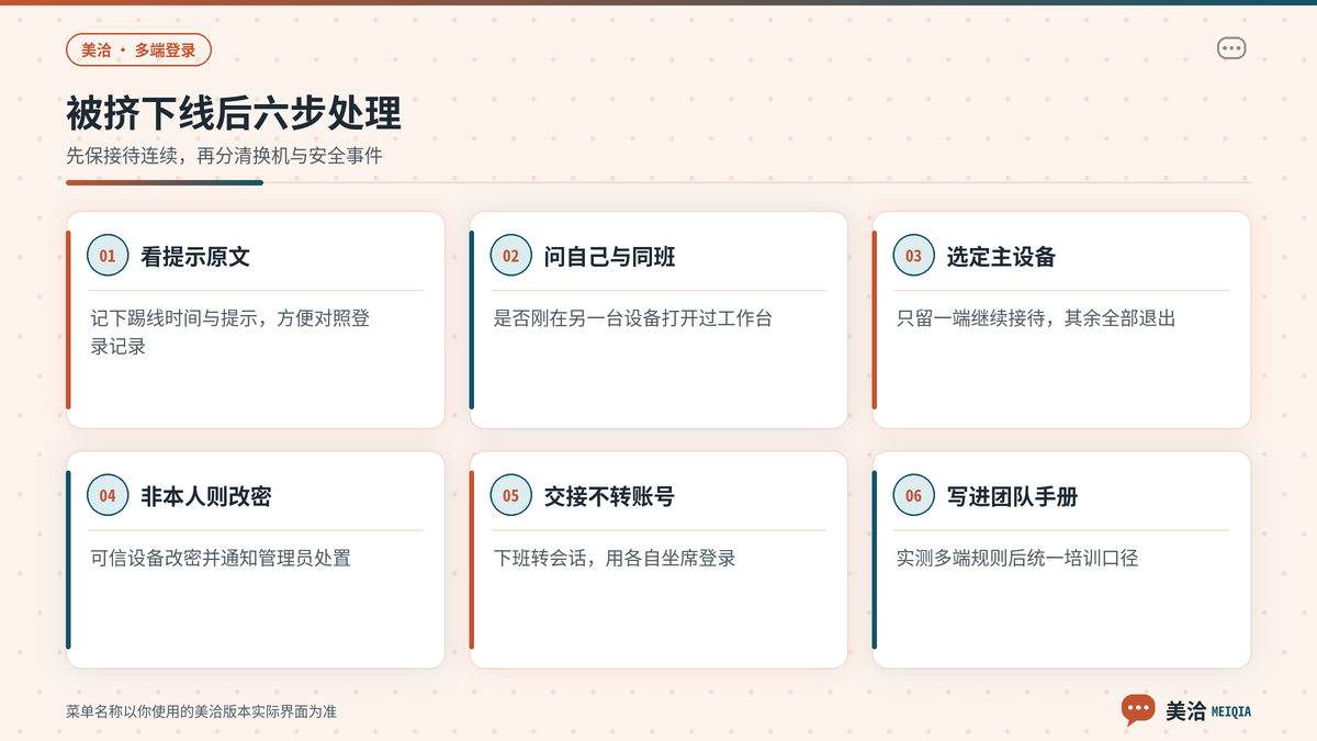 美洽被挤下线后确认设备、改密与一人一号处理步骤示意