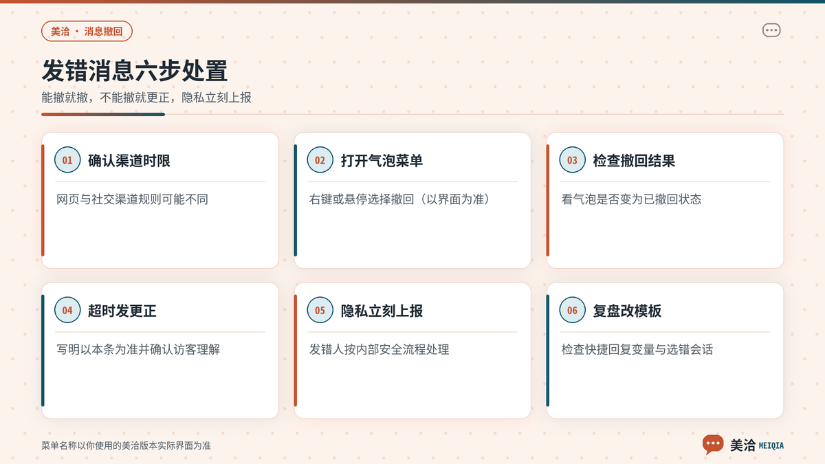 美洽发错消息后撤回操作与时限内处理步骤示意
