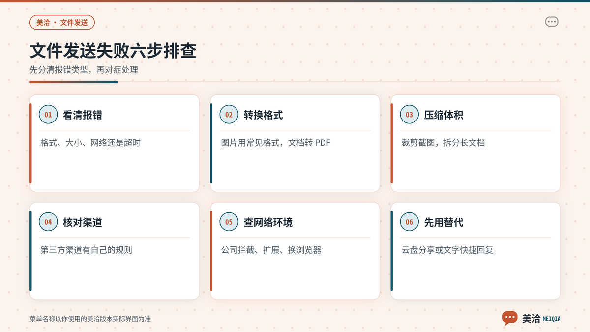 美洽客服发送图片文件失败的分步排查示意