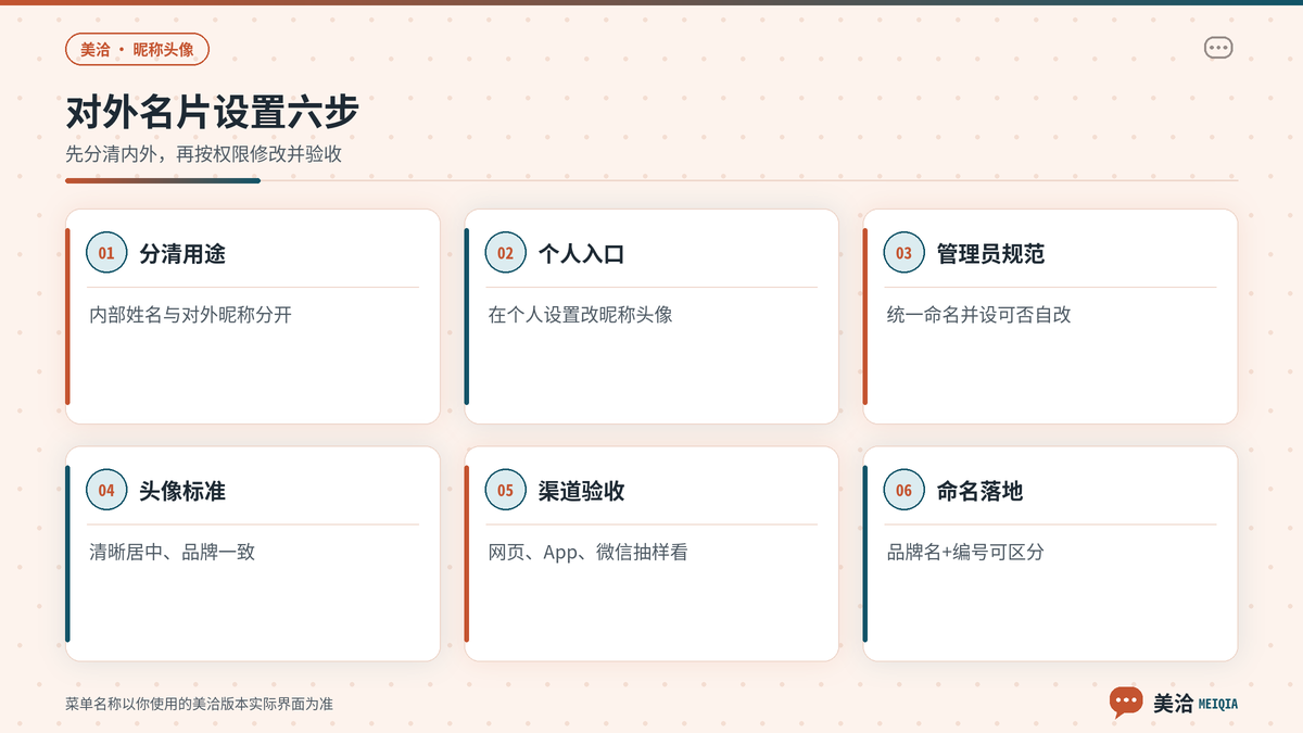 美洽客服修改对外昵称和头像的分步操作示意