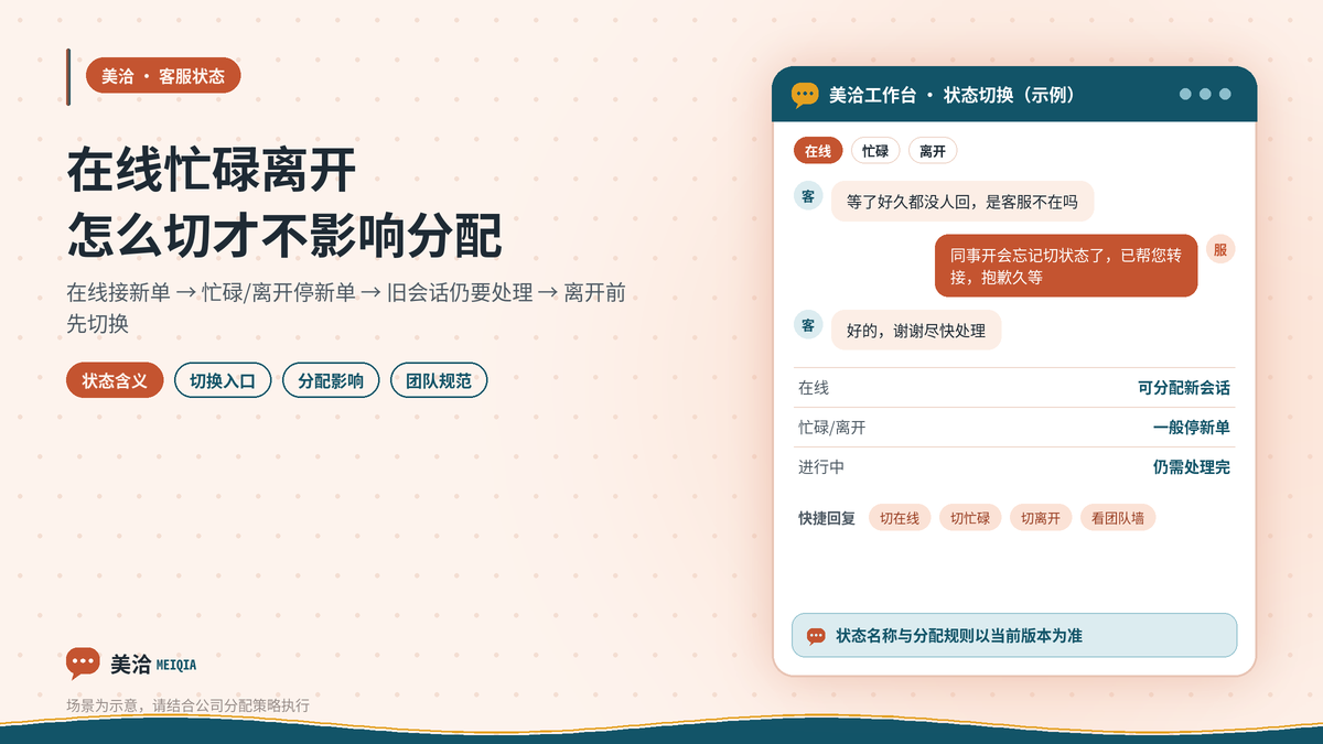 美洽客服在线忙碌离开状态切换示意
