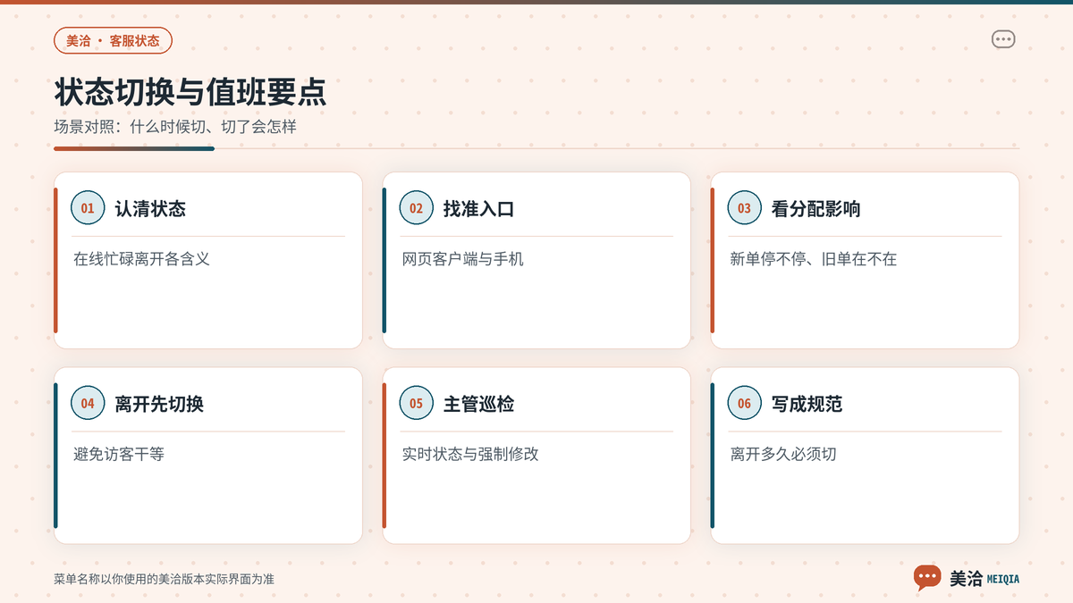 美洽客服在不同端切换在线忙碌离开状态示意