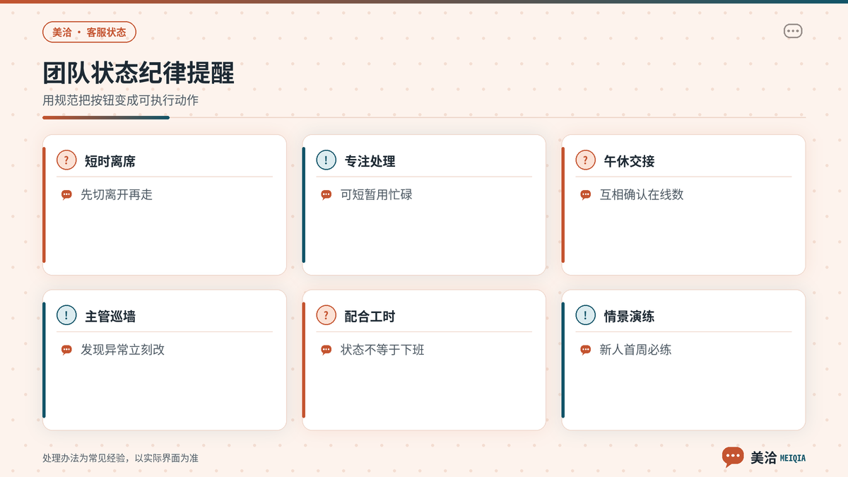 美洽客服状态切换的团队规范与场景提醒示意