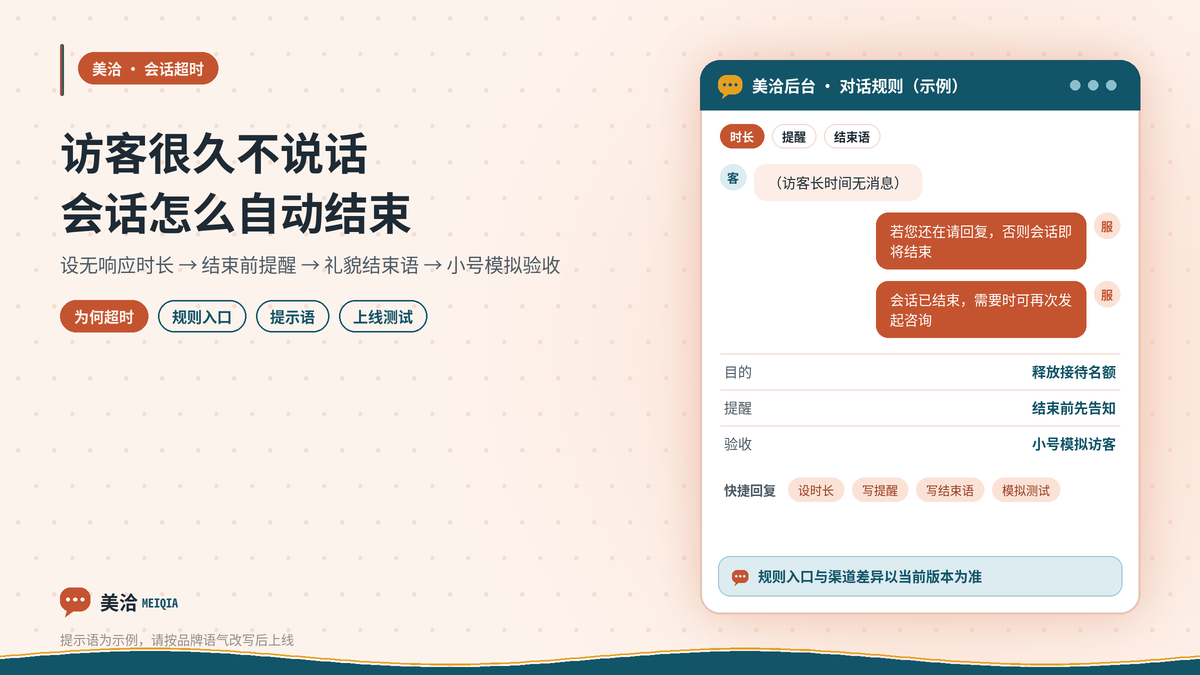 美洽访客无响应会话自动结束规则示意