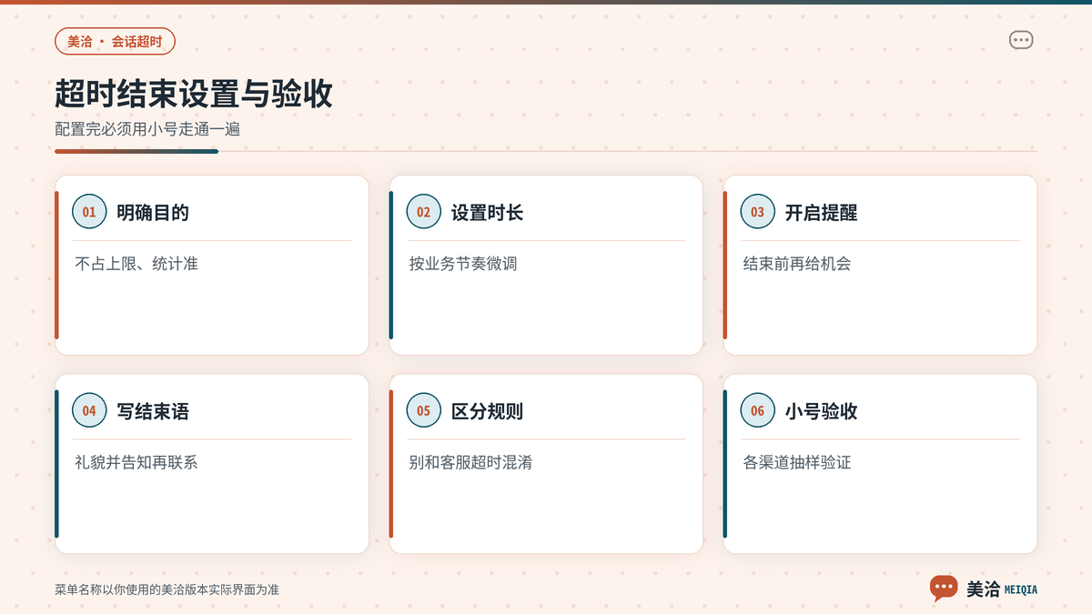 美洽配置访客无响应超时结束规则的步骤示意