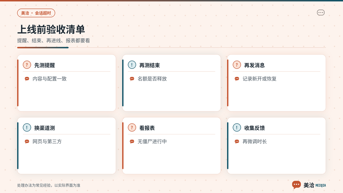 美洽超时结束后用小号模拟访客验收的要点示意