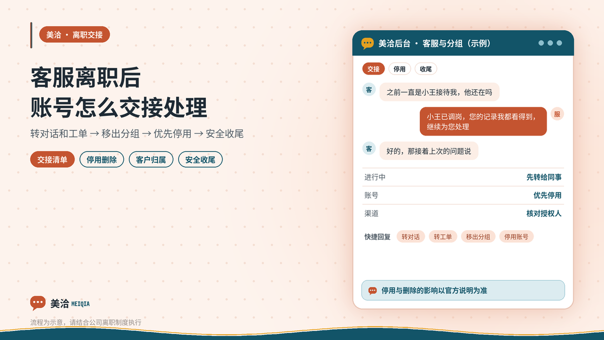 美洽客服离职账号交接与停用处理示意图