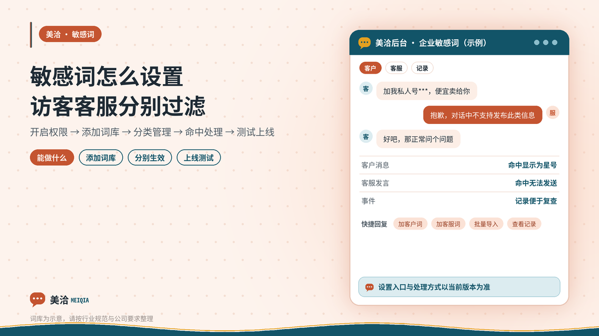 美洽企业敏感词过滤访客与客服消息示意图