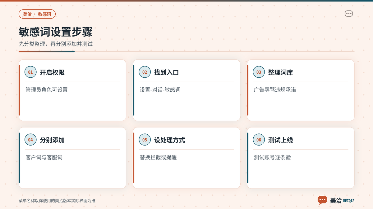 美洽企业敏感词开启权限与添加词库的步骤示意