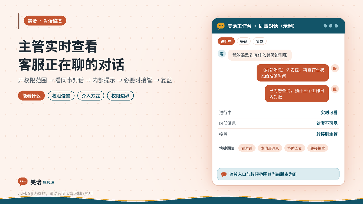 美洽主管实时查看客服进行中对话的监控示意图