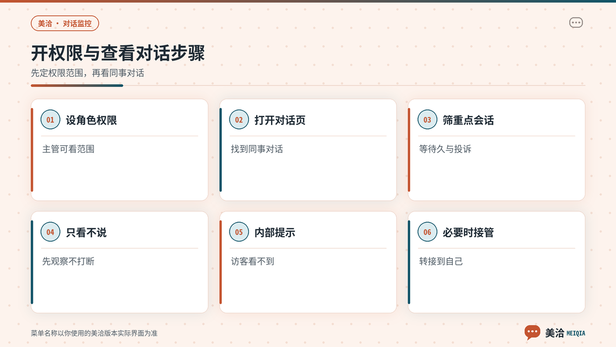 美洽主管开启权限范围并查看同事对话的步骤示意