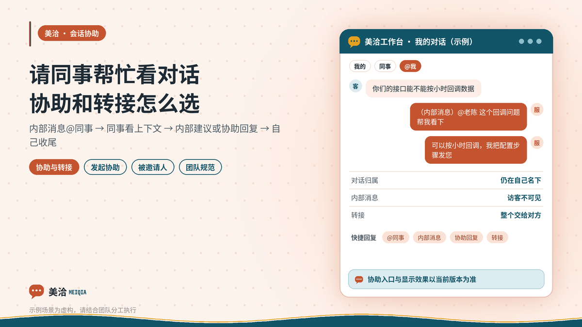美洽客服邀请同事协助处理访客问题的会话协助示意图