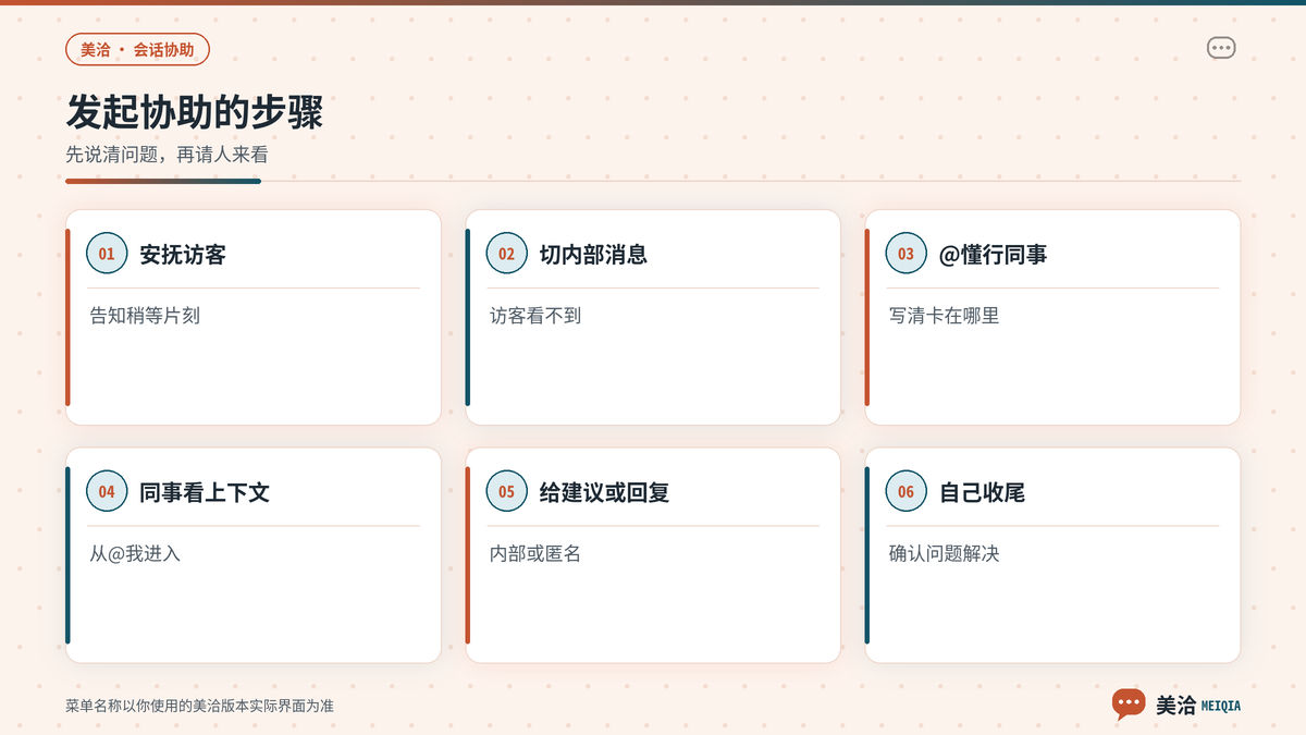 美洽客服用内部消息@同事发起会话协助的步骤示意
