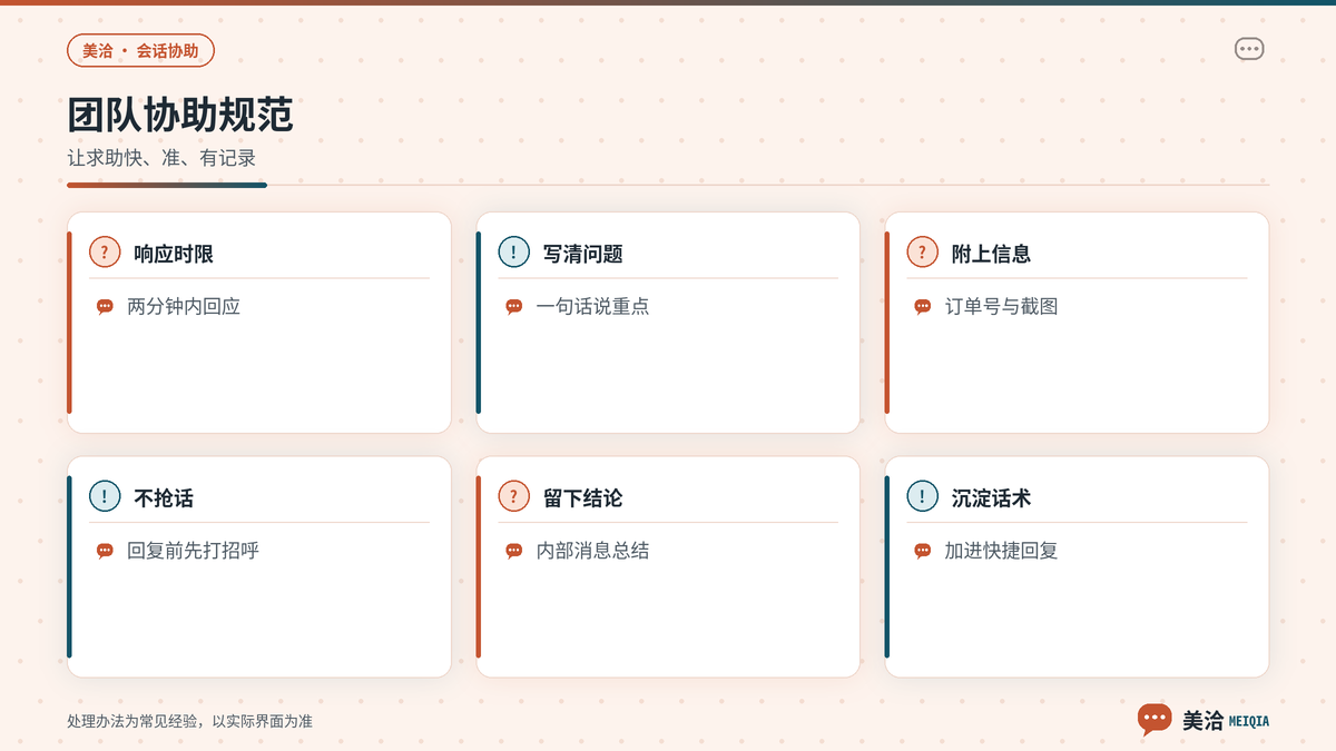 美洽会话协助团队规范要点示意