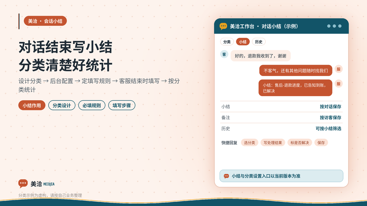 美洽对话结束时填写会话小结与分类的示意图