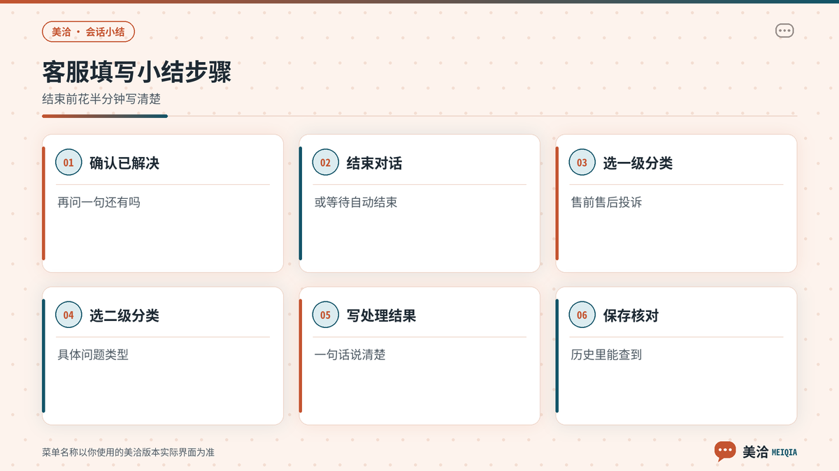美洽客服结束对话时选择分类并填写会话小结的步骤示意