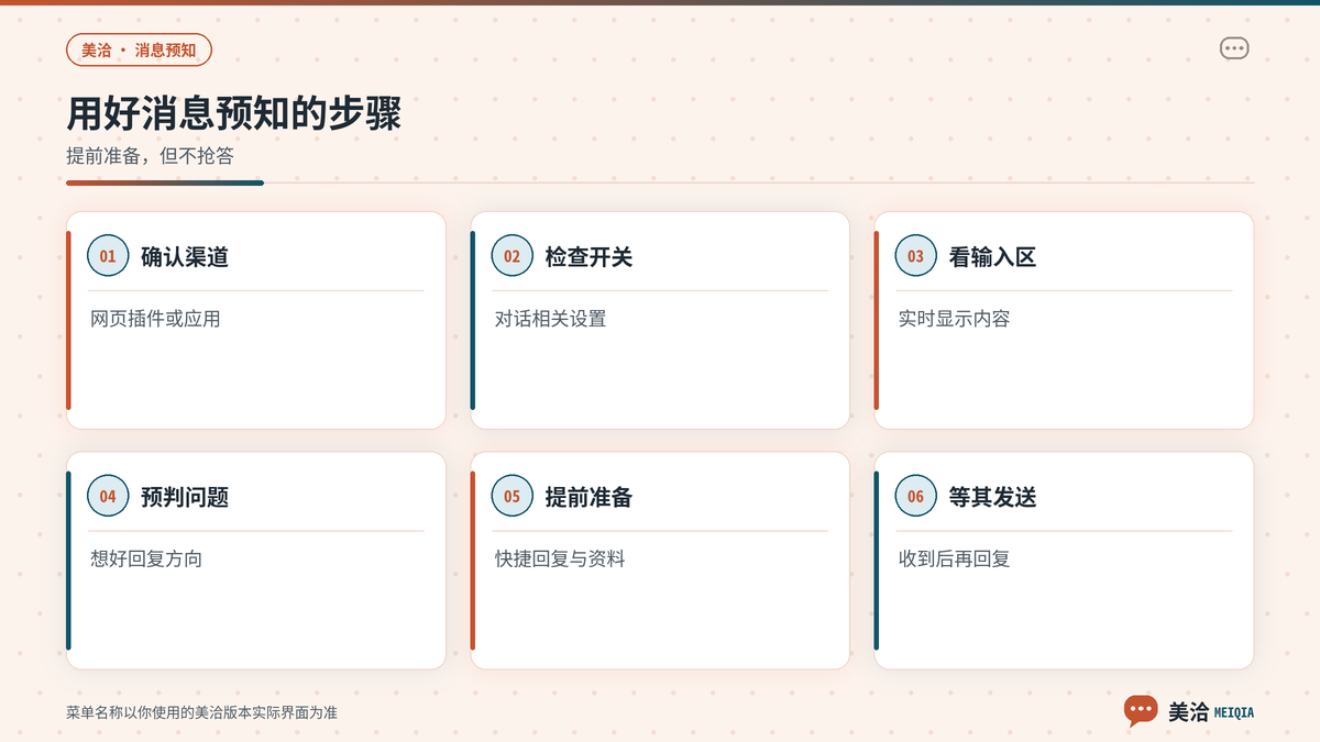 美洽消息预知从确认渠道到查看输入内容的使用步骤示意