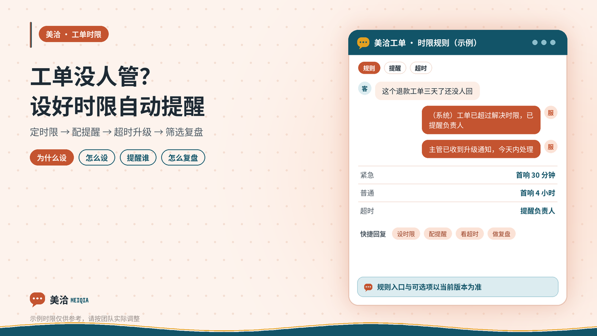 美洽工单设置处理时限与超时提醒的示意图
