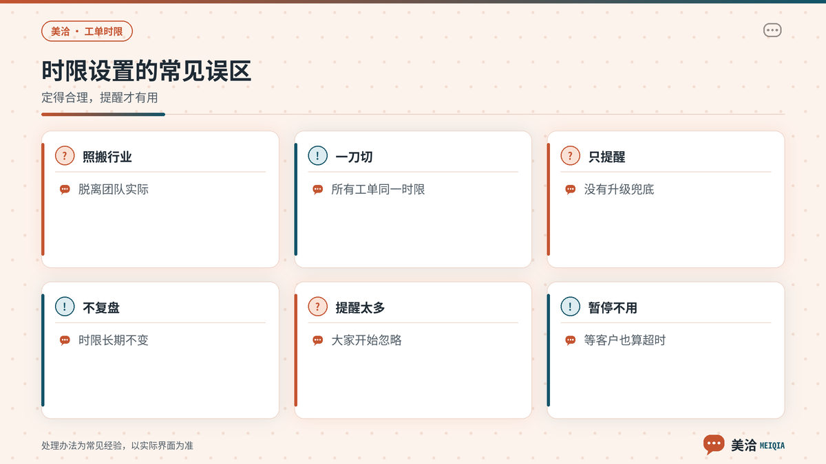 美洽工单时限设置常见误区与复盘要点示意
