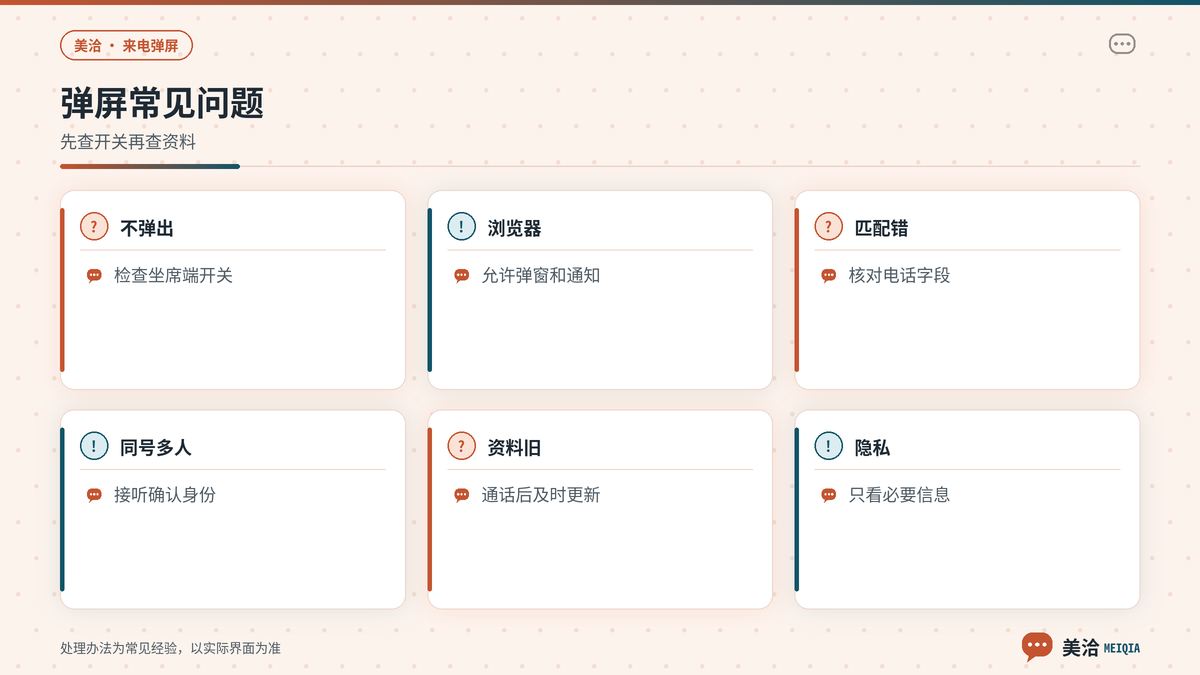美洽来电弹屏不出现或匹配错误的常见问题示意