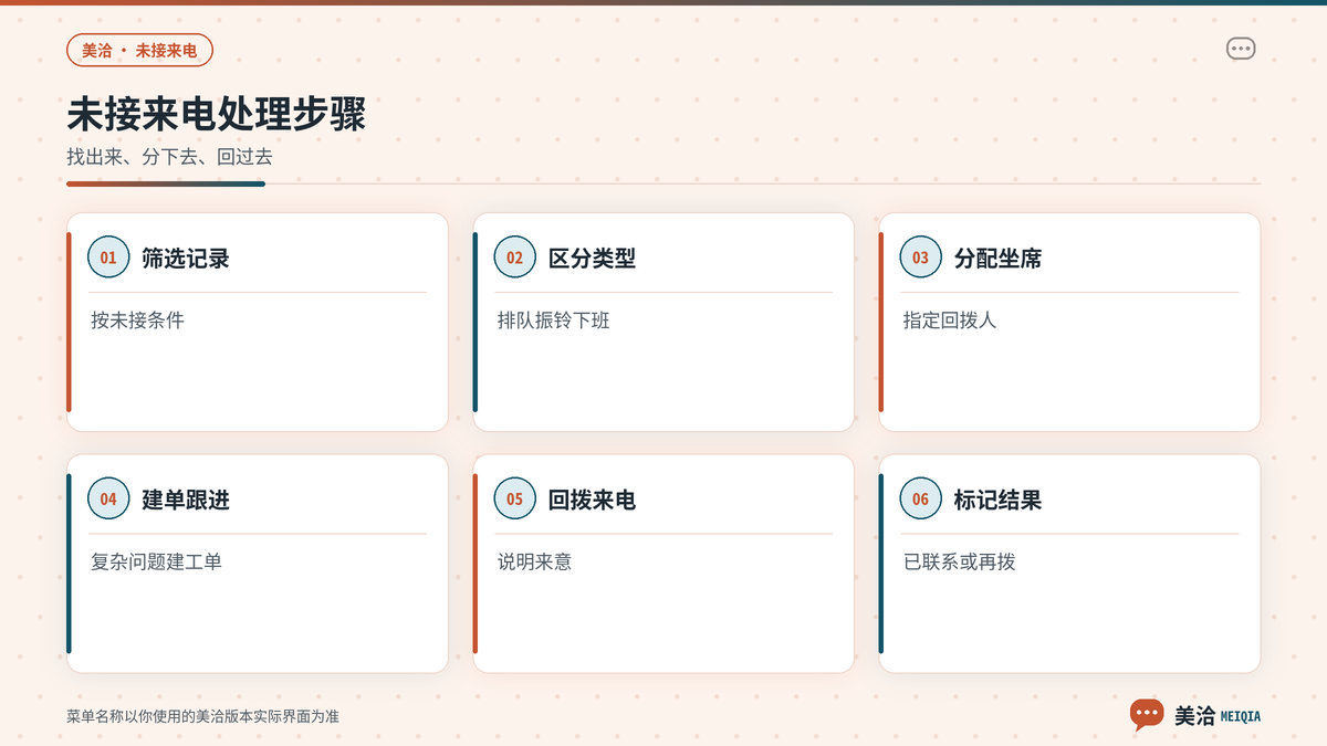 美洽未接来电从筛选到回拨标记的处理步骤示意