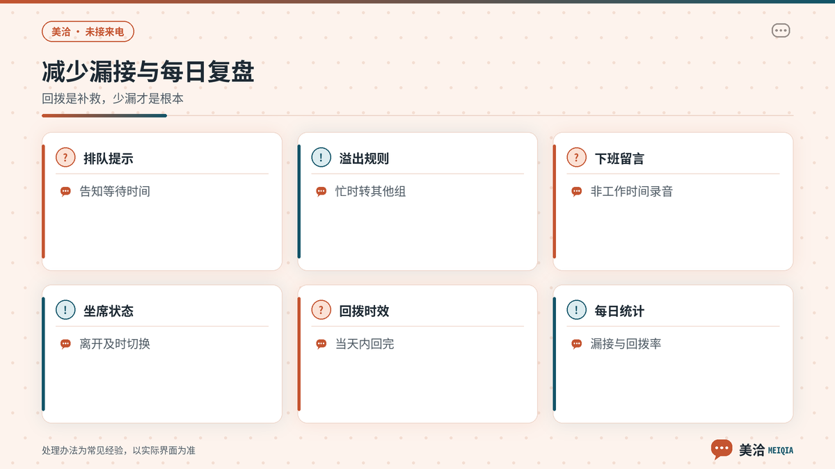 美洽减少漏接电话与每日复盘的要点示意