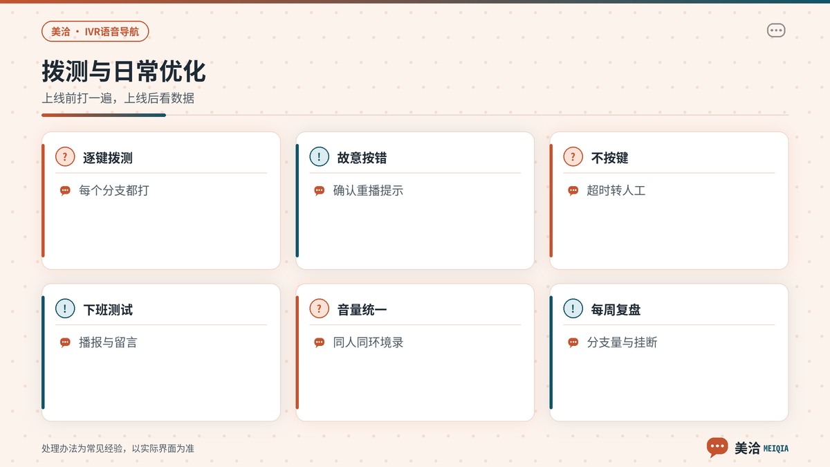 美洽IVR语音导航上线前拨测与日常优化要点示意