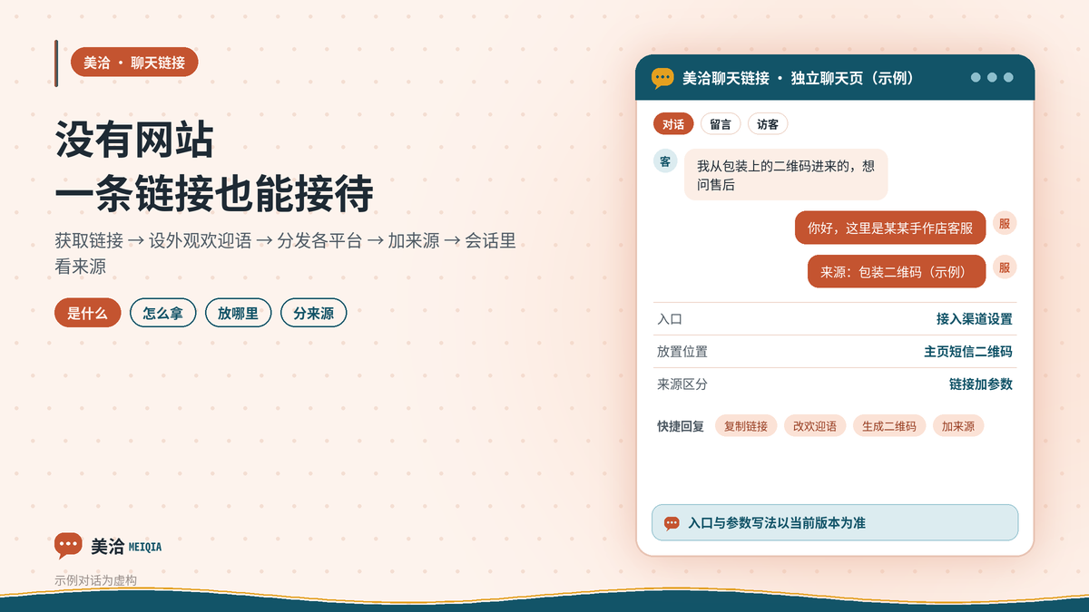 美洽独立聊天链接在没有网站时接待客户的示意图