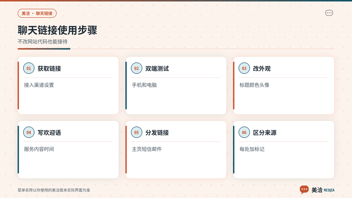 美洽聊天链接从获取到分发与测试的步骤示意