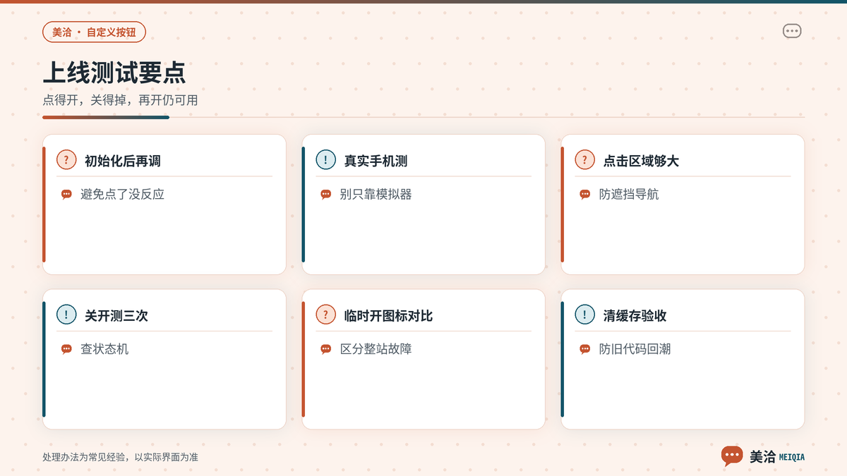 美洽自定义按钮打开聊天窗口上线测试要点示意