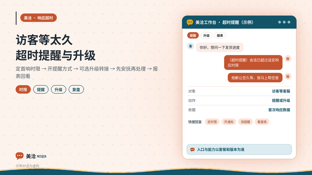 美洽对话响应超时提醒与升级设置示意图