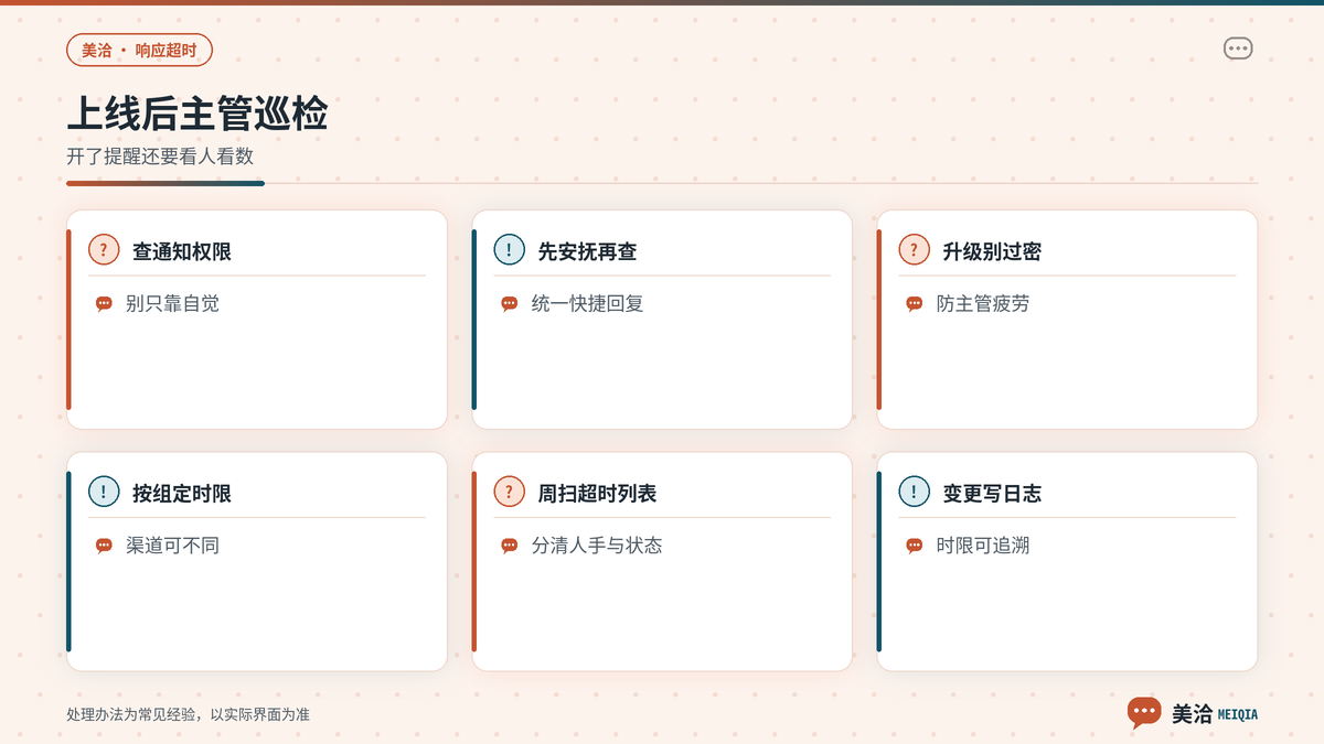 美洽响应超时提醒上线后主管巡检与复盘要点示意