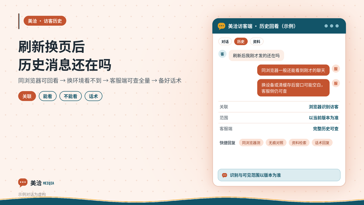 美洽访客端历史消息显示规则示意图