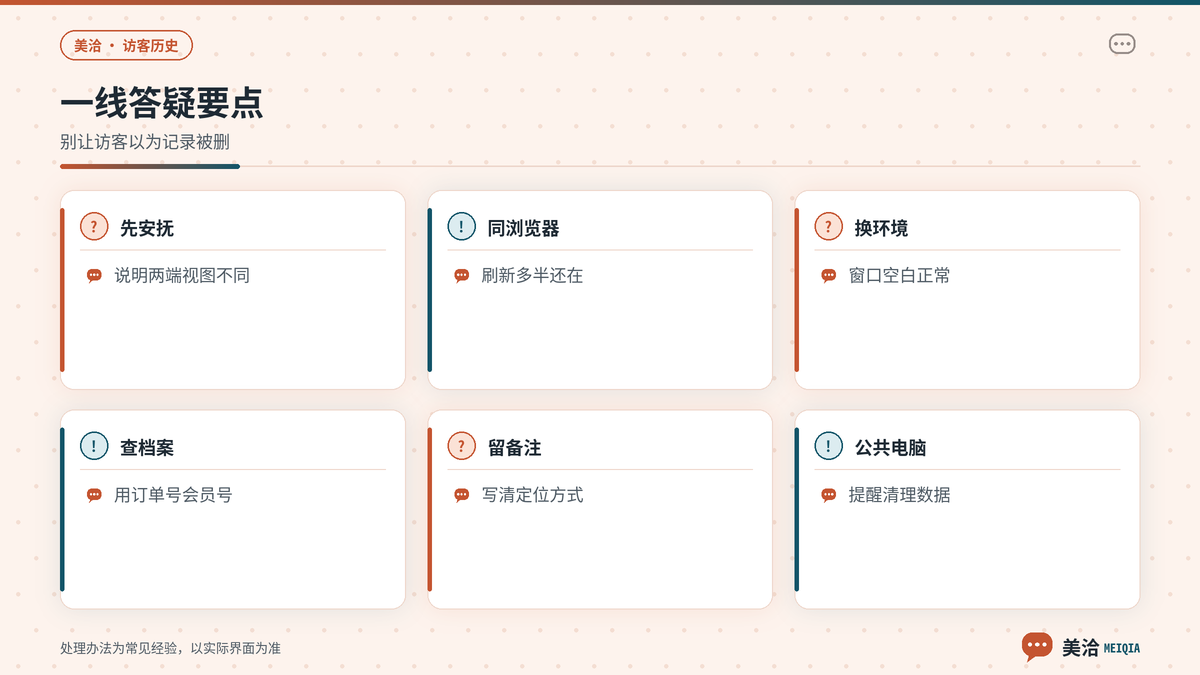 美洽访客端历史消息话术与公共电脑隐私要点示意