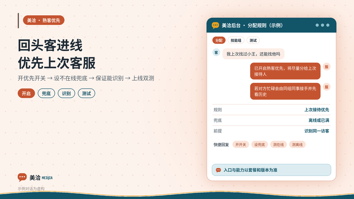 美洽熟客优先分配设置示意图