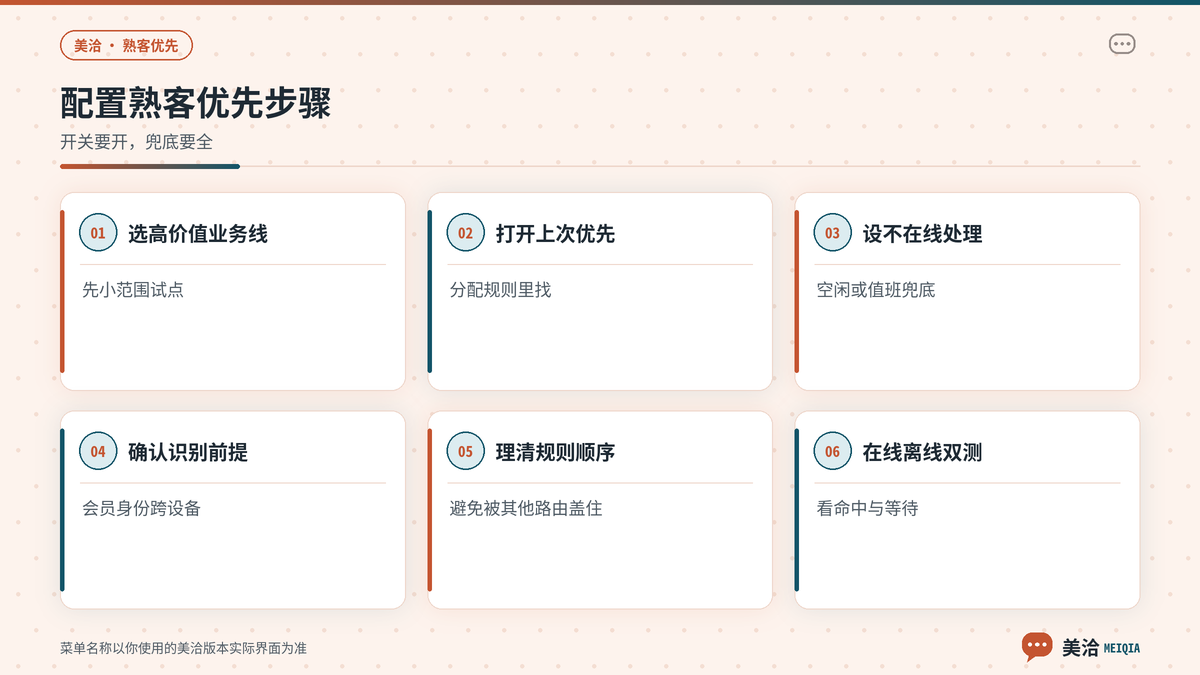 美洽熟客优先分配开启与兜底配置步骤示意