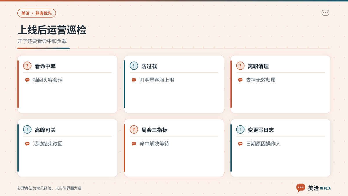 美洽熟客优先分配上线测试与常见问题排查示意