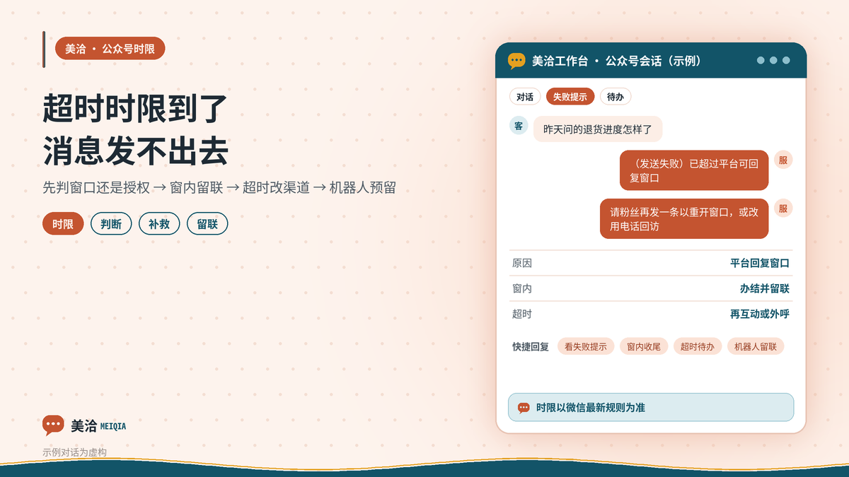 美洽公众号四十八小时回复时限与补救示意图