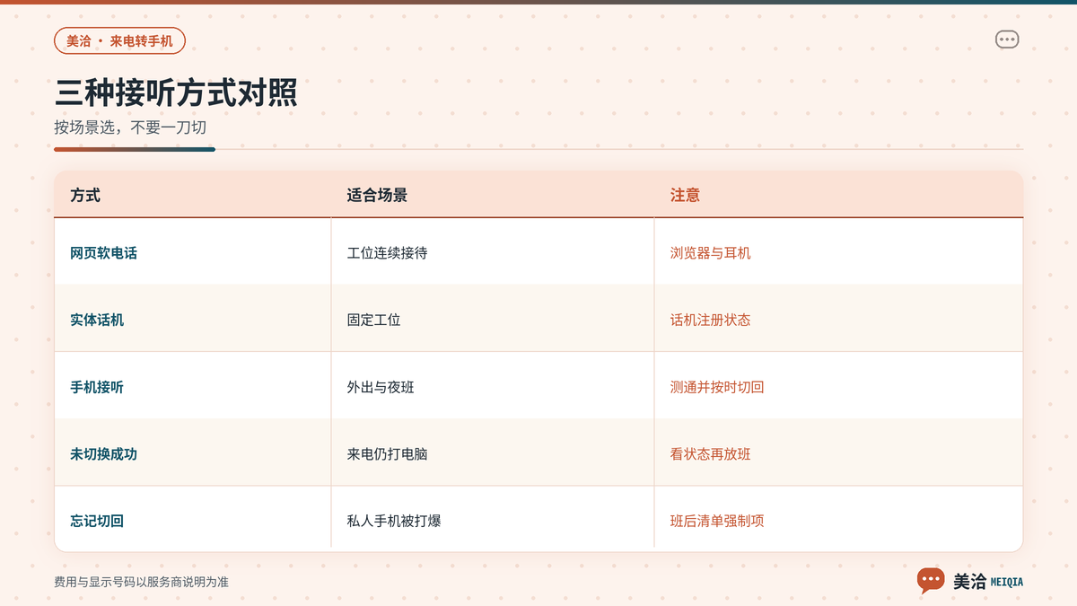 美洽软电话话机与手机接听场景对照