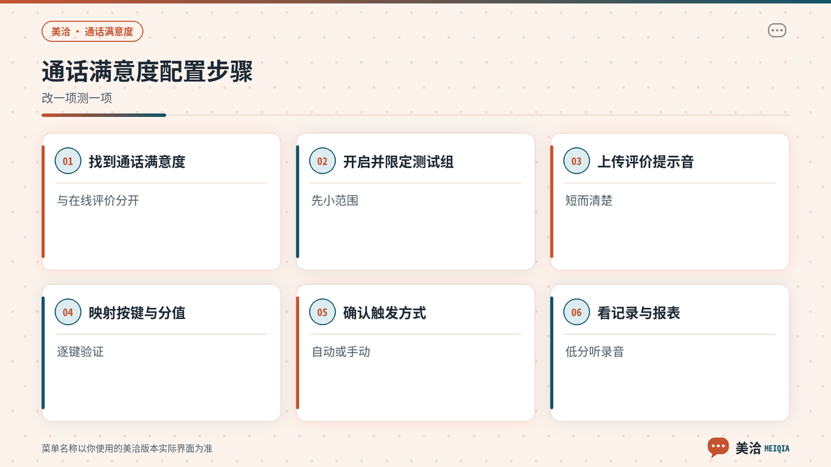 美洽通话满意度评价开启与按键配置步骤示意