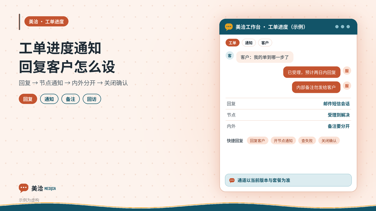 美洽工单进度通知与客户查看方式示意图
