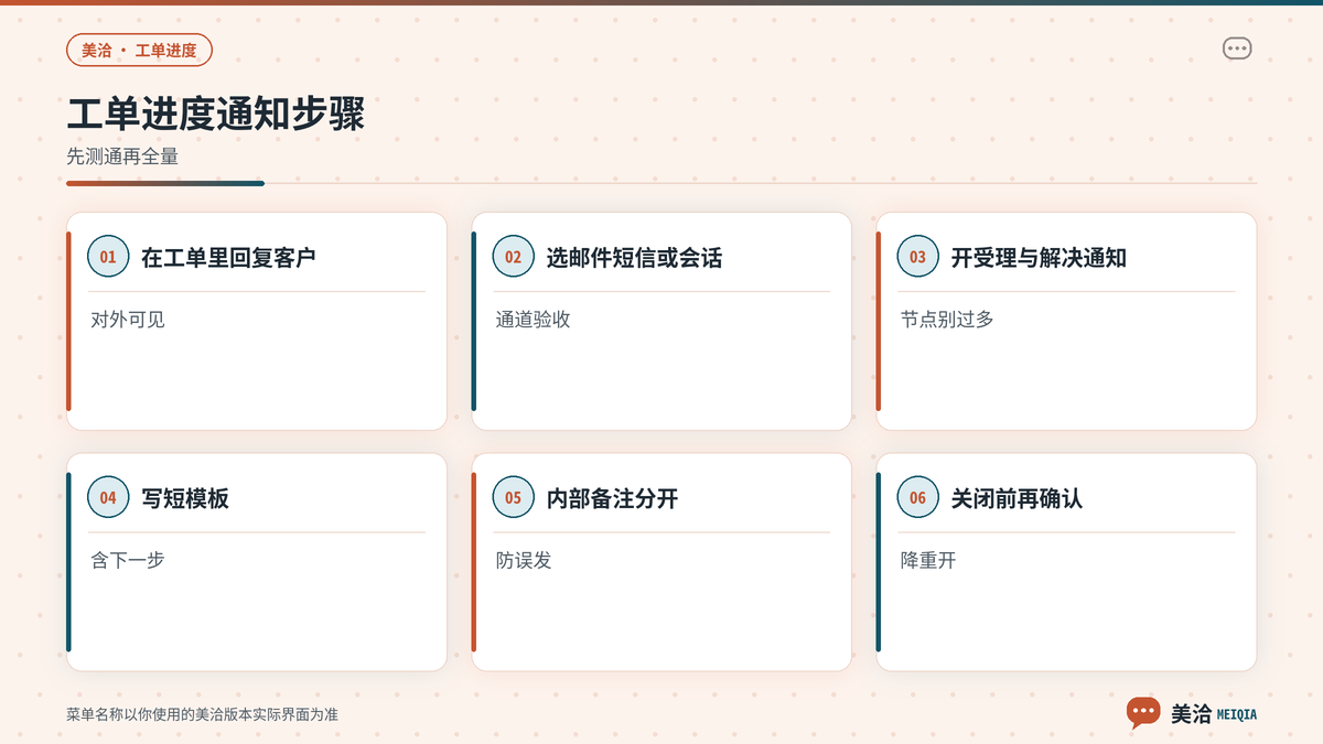 美洽工单回复客户与进度通知配置步骤示意